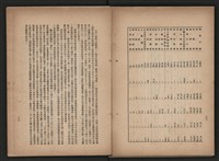 《即將開放民營之五大公營企業》書籍藏品圖，第261張