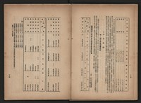 《即將開放民營之五大公營企業》書籍藏品圖，第262張