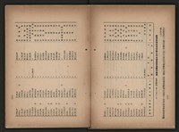 《即將開放民營之五大公營企業》書籍藏品圖，第266張