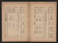 《即將開放民營之五大公營企業》書籍藏品圖，第270張