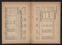 《即將開放民營之五大公營企業》書籍藏品圖，第271張