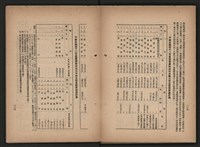 《即將開放民營之五大公營企業》書籍藏品圖，第272張