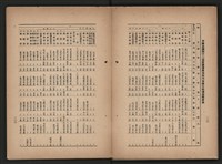 《即將開放民營之五大公營企業》書籍藏品圖，第273張