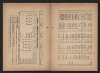 《即將開放民營之五大公營企業》書籍藏品圖，第275張