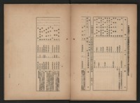 《即將開放民營之五大公營企業》書籍藏品圖，第276張
