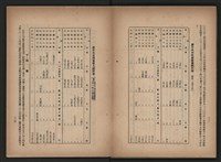 《即將開放民營之五大公營企業》書籍藏品圖，第282張