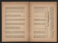 《即將開放民營之五大公營企業》書籍藏品圖，第292張