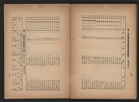 《即將開放民營之五大公營企業》書籍藏品圖，第293張