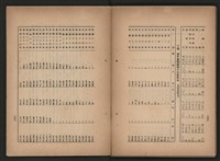 《即將開放民營之五大公營企業》書籍藏品圖，第294張