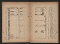 《即將開放民營之五大公營企業》書籍藏品圖，第298張