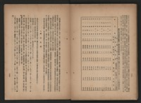 《即將開放民營之五大公營企業》書籍藏品圖，第299張