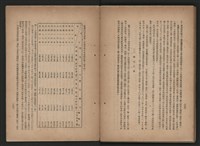 《即將開放民營之五大公營企業》書籍藏品圖，第304張