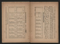 《即將開放民營之五大公營企業》書籍藏品圖，第308張