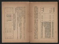 《即將開放民營之五大公營企業》書籍藏品圖，第316張