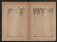 《即將開放民營之五大公營企業》書籍藏品圖，第5張