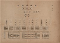《即將開放民營之五大公營企業》書籍藏品圖，第9張