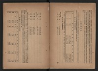 《即將開放民營之五大公營企業》書籍藏品圖，第11張