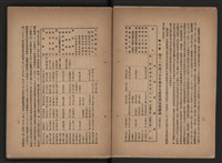 《即將開放民營之五大公營企業》書籍藏品圖，第14張