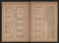 《即將開放民營之五大公營企業》書籍藏品圖，第16張
