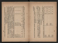 《即將開放民營之五大公營企業》書籍藏品圖，第30張