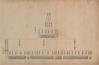 《即將開放民營之五大公營企業》書籍藏品圖，第40張
