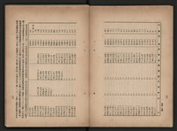 《即將開放民營之五大公營企業》書籍藏品圖，第45張