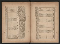 《即將開放民營之五大公營企業》書籍藏品圖，第46張