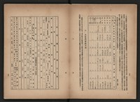 《即將開放民營之五大公營企業》書籍藏品圖，第48張