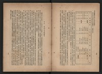 《即將開放民營之五大公營企業》書籍藏品圖，第51張