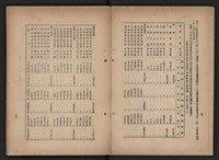 《即將開放民營之五大公營企業》書籍藏品圖，第55張