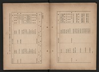 《即將開放民營之五大公營企業》書籍藏品圖，第58張