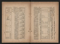 《即將開放民營之五大公營企業》書籍藏品圖，第72張