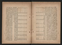 《即將開放民營之五大公營企業》書籍藏品圖，第74張