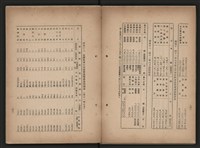 《即將開放民營之五大公營企業》書籍藏品圖，第81張