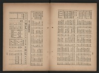 《即將開放民營之五大公營企業》書籍藏品圖，第89張