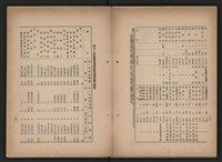 《即將開放民營之五大公營企業》書籍藏品圖，第90張