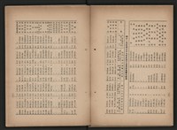 《即將開放民營之五大公營企業》書籍藏品圖，第91張