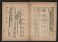 《即將開放民營之五大公營企業》書籍藏品圖，第95張