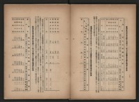 《即將開放民營之五大公營企業》書籍藏品圖，第99張