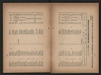 《即將開放民營之五大公營企業》書籍藏品圖，第106張