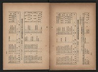 《即將開放民營之五大公營企業》書籍藏品圖，第108張