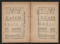 《即將開放民營之五大公營企業》書籍藏品圖，第109張