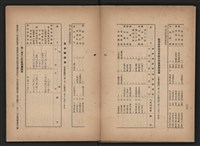 《即將開放民營之五大公營企業》書籍藏品圖，第110張