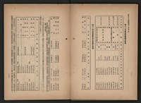 《即將開放民營之五大公營企業》書籍藏品圖，第111張