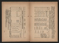《即將開放民營之五大公營企業》書籍藏品圖，第112張