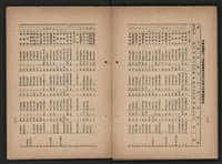 《即將開放民營之五大公營企業》書籍藏品圖，第113張