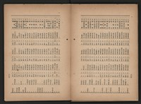 《即將開放民營之五大公營企業》書籍藏品圖，第114張