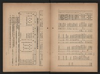 《即將開放民營之五大公營企業》書籍藏品圖，第115張
