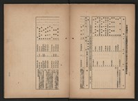 《即將開放民營之五大公營企業》書籍藏品圖，第116張