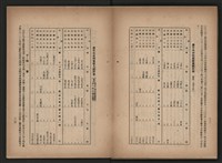 《即將開放民營之五大公營企業》書籍藏品圖，第122張